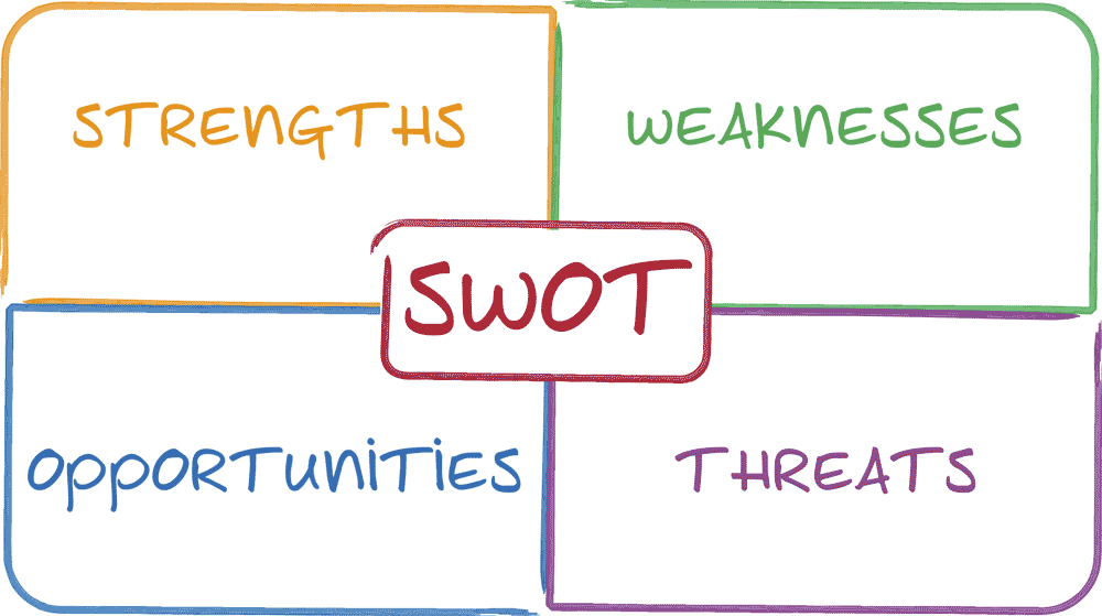 swot-analysis-competitive